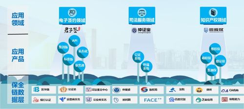 数字时代签约速度加速，易保全区块链项目成大会亮点