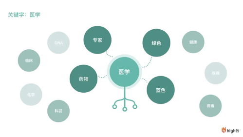 罗氏制药数字化智慧办公系统的服务设计 数字技术驱动高效协同