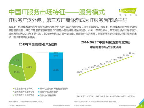 2021年中国IT服务供应链数字化升级研究报告 数字技术服务的变革与前景