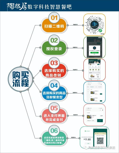 智创未来，乐享生活 陶然居数字科技24小时智慧餐吧引领餐饮新纪元