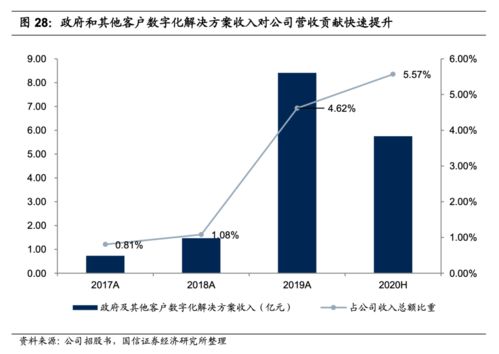 解码京东数科 从金融服务到数字科技的灵魂迭代